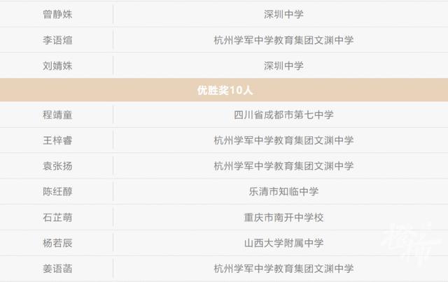 4名杭州高中生保送清华大学 数学竞赛佳绩引发关注